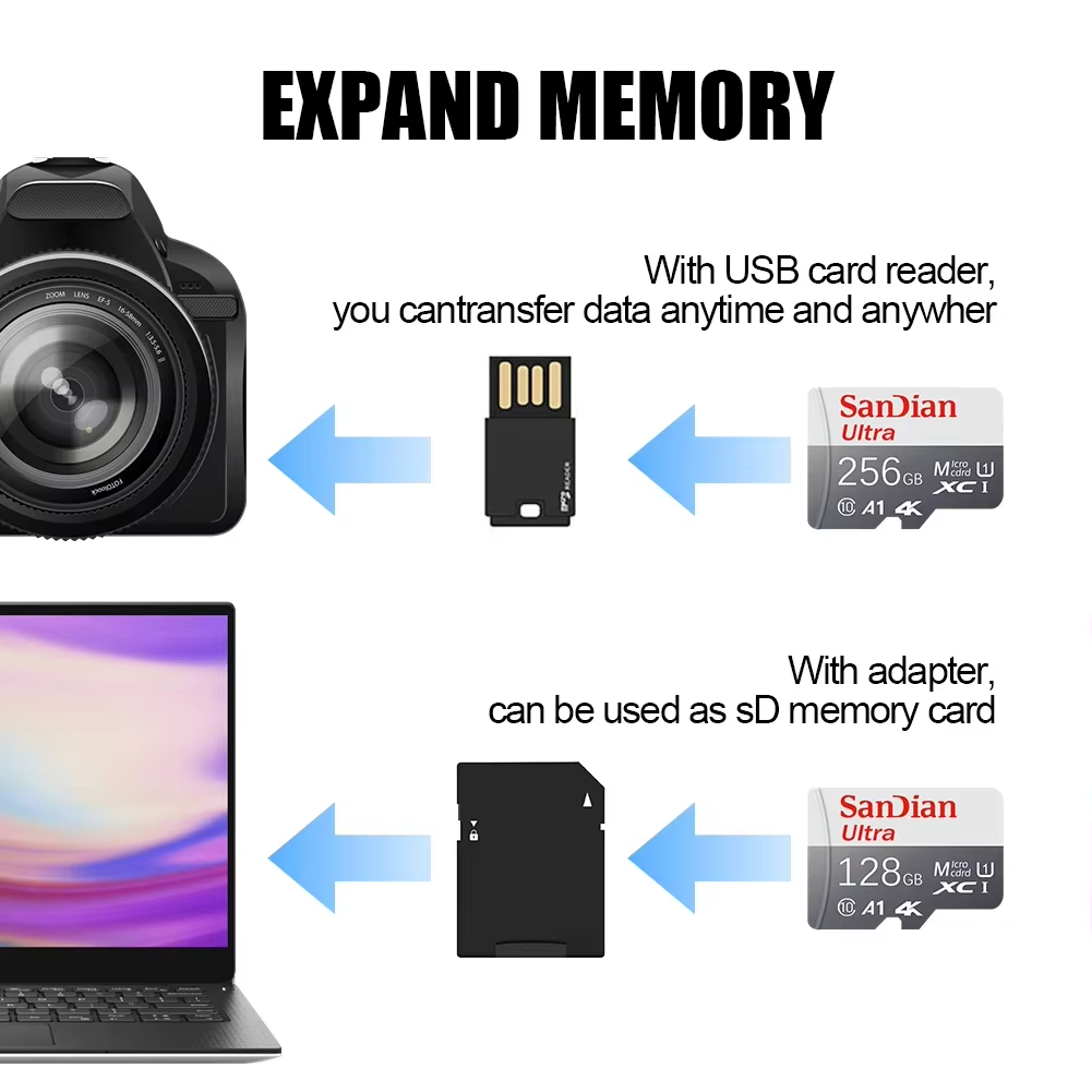 Micro-SD-Karte 1 TB, 256 GB, 5 – Gaming Console For Phone Bewertung und Preis